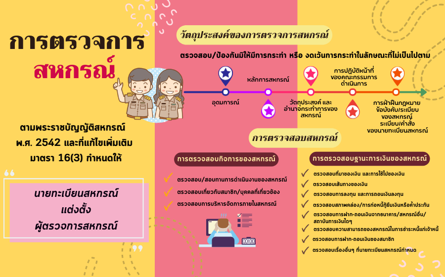 กลุ่มตรวจการสหกรณ์